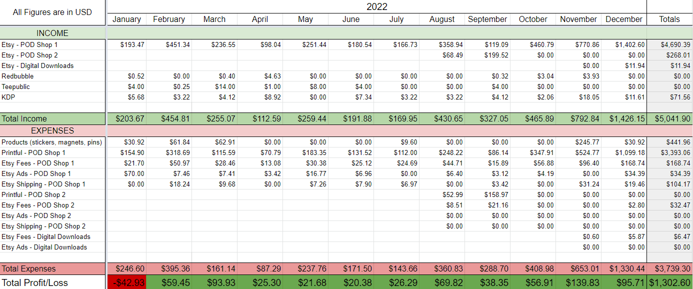 2022 Earnings Report